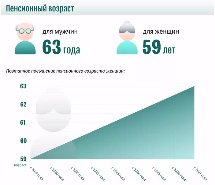 Пенсионный Возраст в Казахстане. Пенсионный Возраст в Казахстане для мужчин. Пенсионный Возраст в Казахстане 2020. Пенсионный Возраст в Казахстане для женщин.