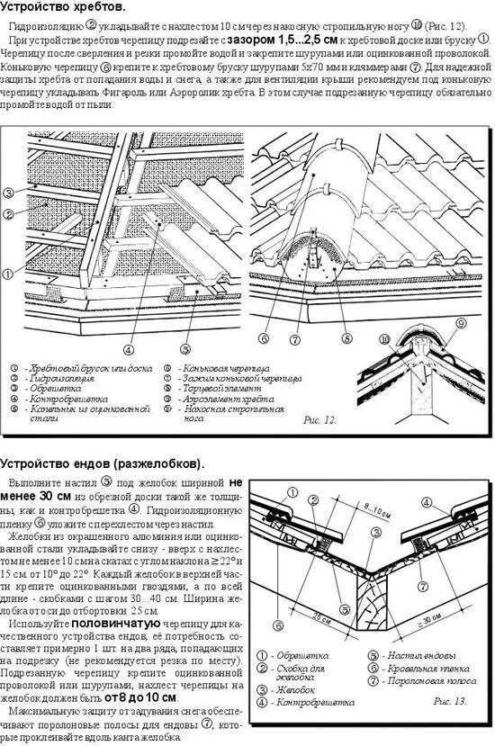 Инструкция черепицы