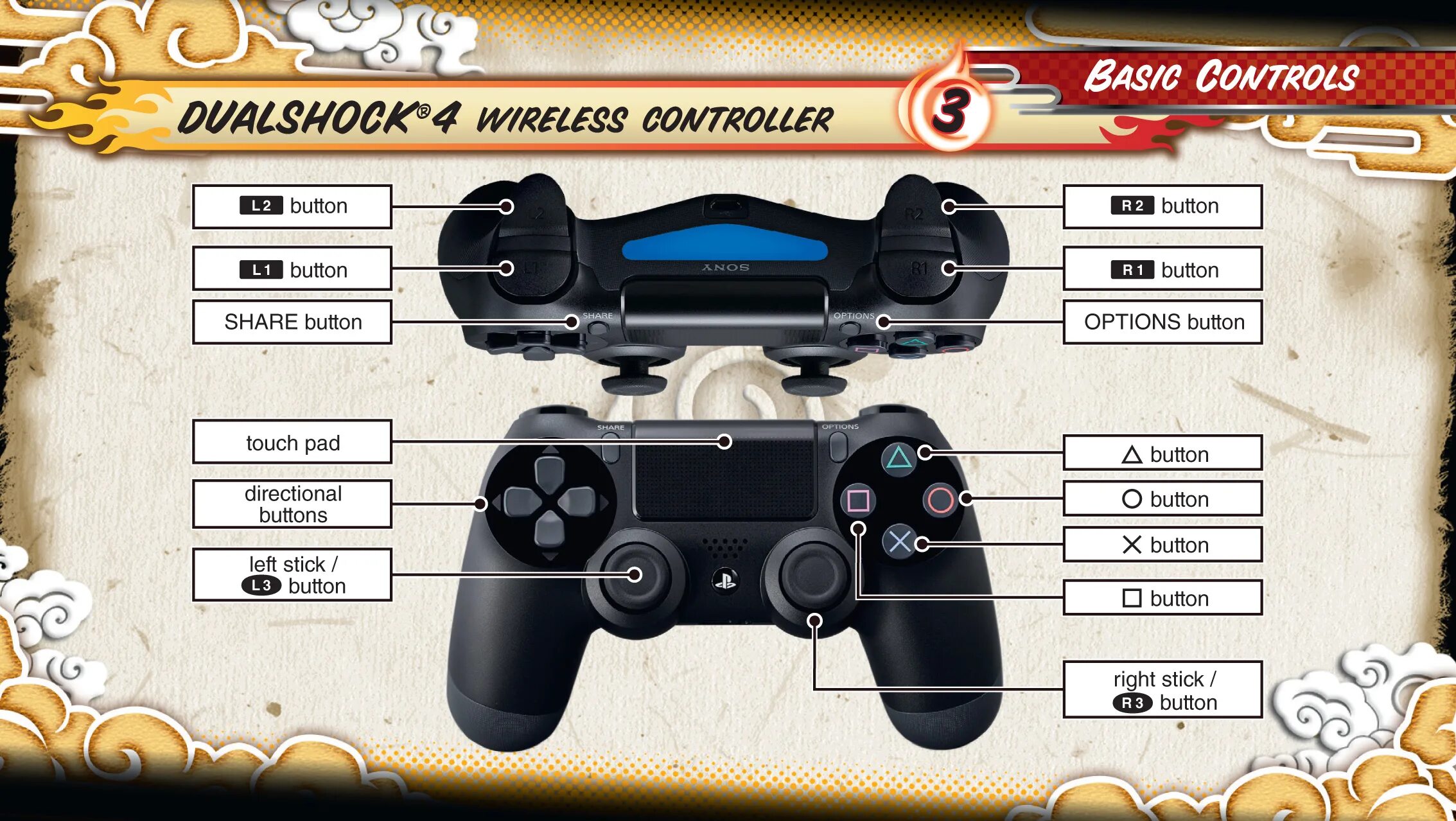 Ninja storm геймпад. Ninja storm геймпад. Naruto storm 4 управление на геймпаде. Геймпад exeq standart shock 2. Джойстик.