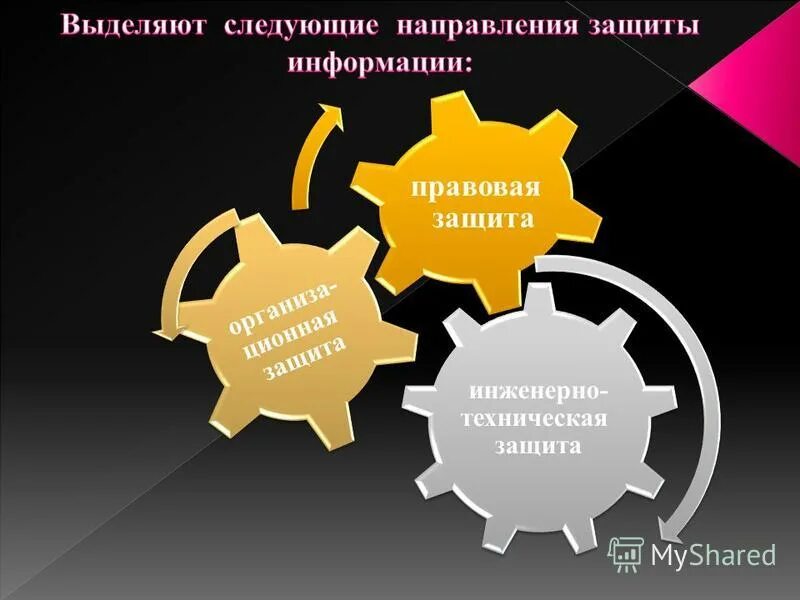 Темы и направления использования. Основные направления юридической защиты:. основные направления защиты информации. основные направления по защите информационной собственности. 4 направления защищенности.