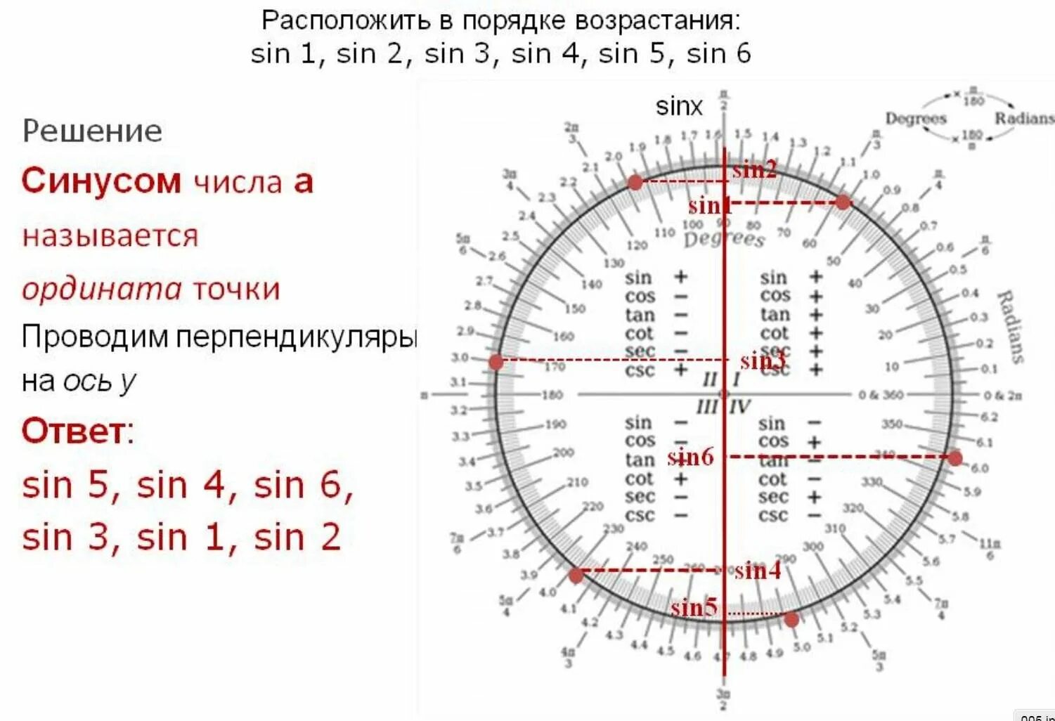 П 5 в градусах. 5п на тригонометрическом круге. Тригонометрический круг 3п. Тригонометрический круг и таблица значений. Тригонометрический круг 3п/4.