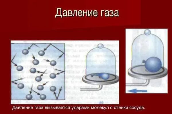 Изменение давления газа. Физика 7 кл давление газа. Давление в газах физика 7 класс. Давление газа физика 7 класс. Что такое давление газа в физике 7 класс.