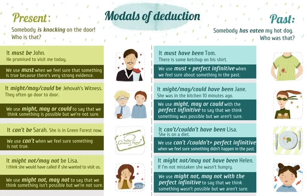 Today you can use your. Past modals of deduction грамматика. Past modals of deduction правило. Modal verbs of deduction. Modals of deduction present.