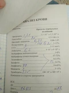 Повышены лимфоциты и низкий гемоглобин - Вопрос гематологу - 03 Онлайн
