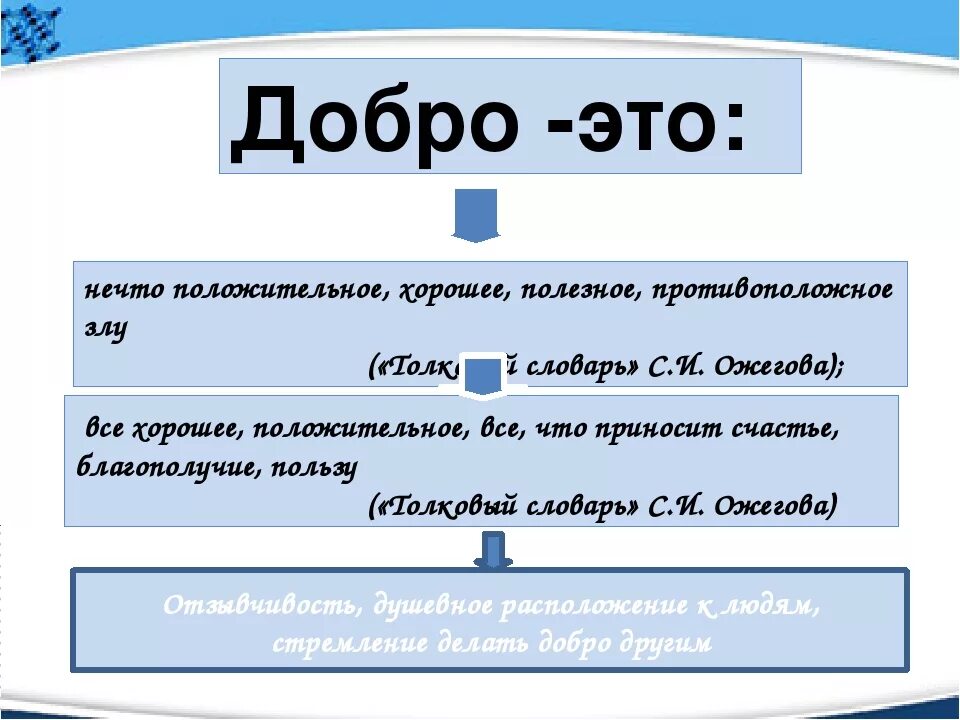 Смысл слова доброта обществознание 6 класс