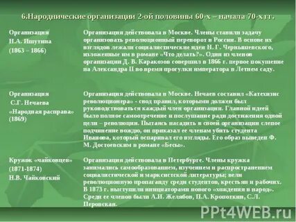 Одной из первых народнических организаций стала