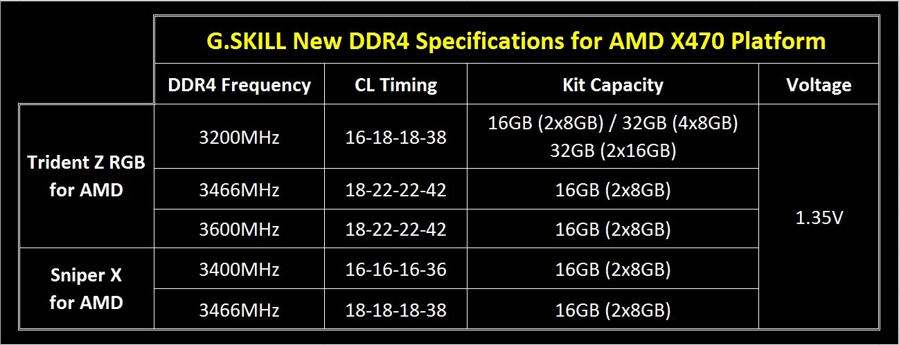 Ddr4 2400 тайминги. Тайминги оперативной памяти ddr4 таблица. ddr4 3466 тайминги. стандартные частоты памяти ddr4. тайминги ddr4 3400.