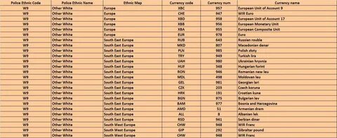 Коды полиции