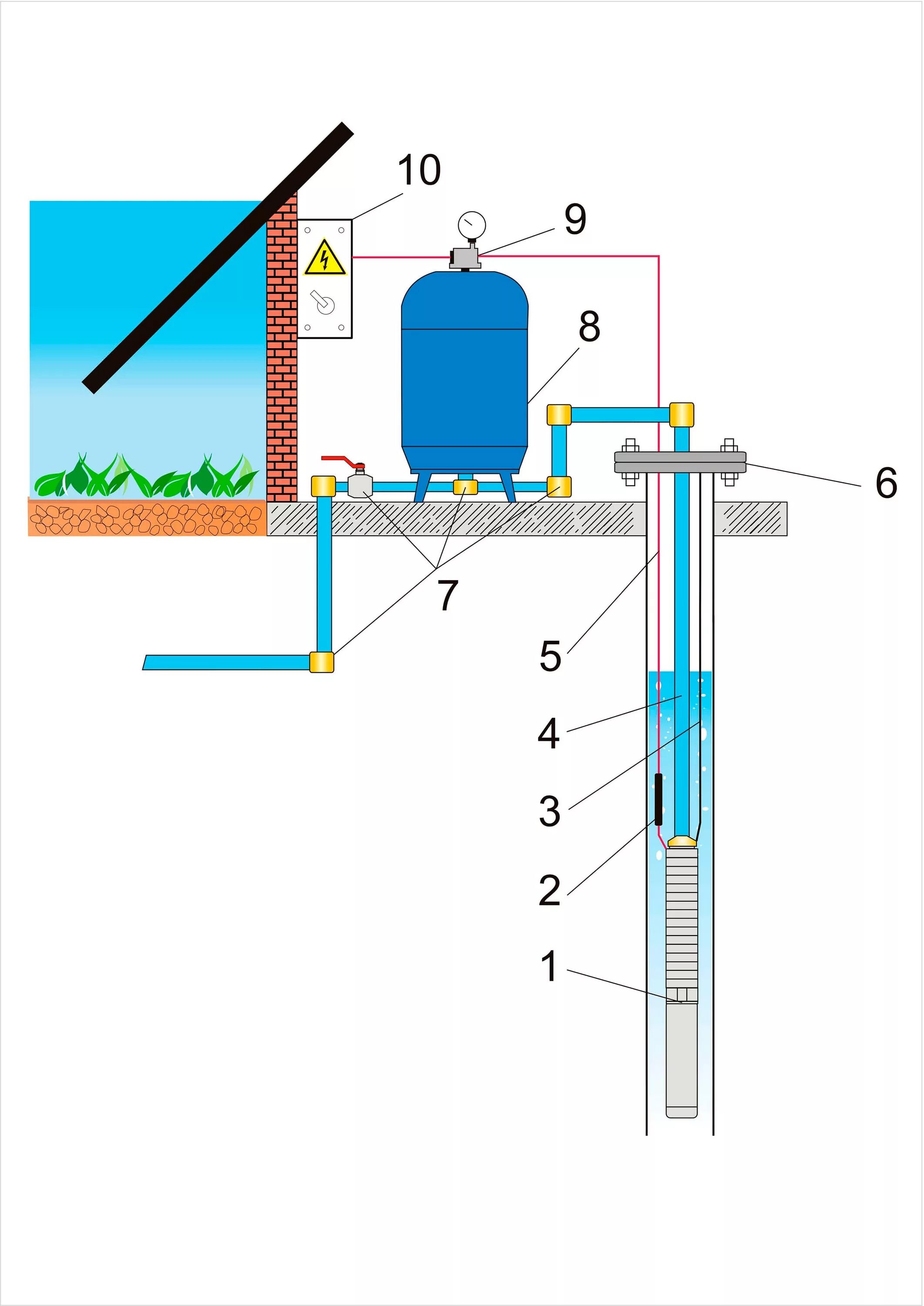 Скважина своими руками схема. Схема оборудования водопровода из скважины с адаптером. Схема подключения оборудования скважины на воду. Схема обустройства скважинных насосов для скважин. Обустройство скважины с кессоном схема.