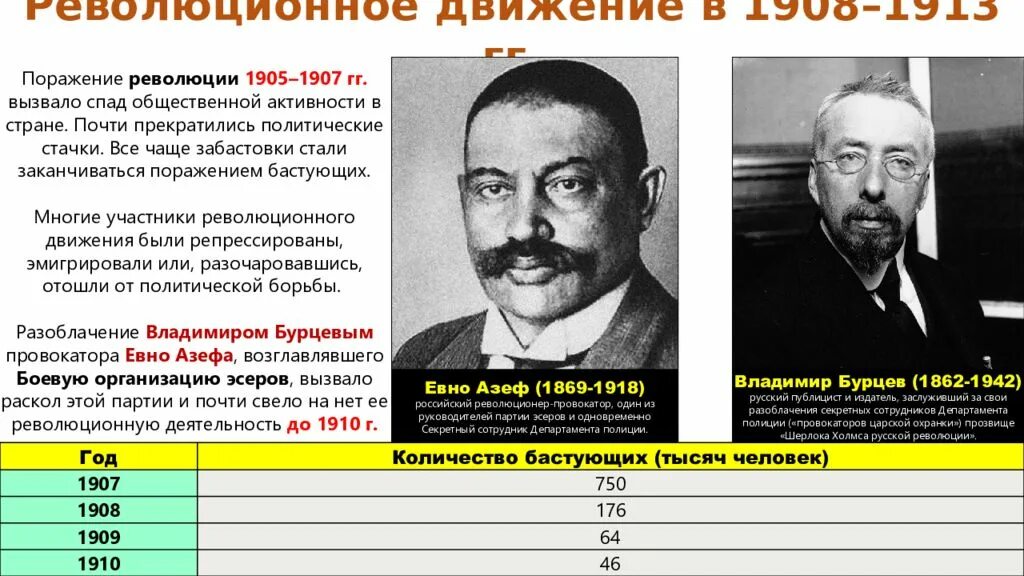 Общество и власть после революции 1905. Общество и власть после революции 1907. власть после первой российской революции. общество и власть после первой российской революции. общество и власть после революции 1907-1914.
