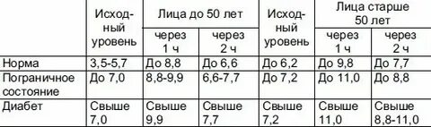 Цвет сахара это какой