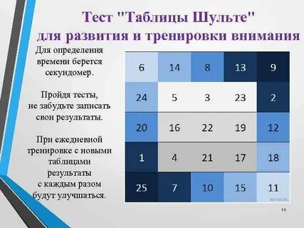 Тест для определения внимания