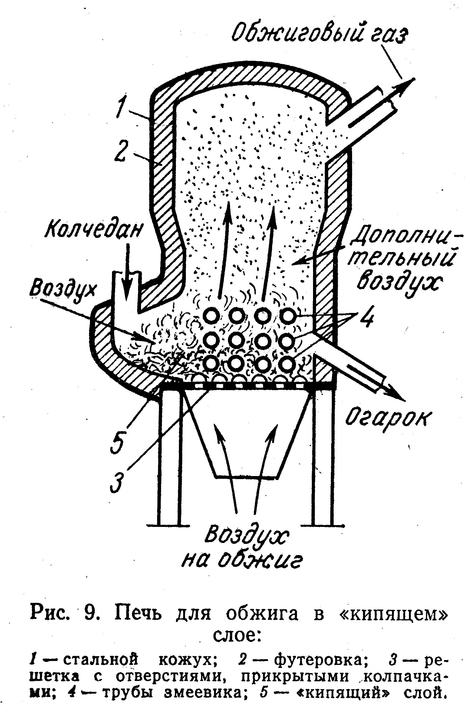 Обжиг в кипящем слое. Печь для обжига колчедана в кипящем слое. Печь кипящего слоя КС 450. Печь кипящего слоя чертеж. Печь для обжига в кипящем слое.