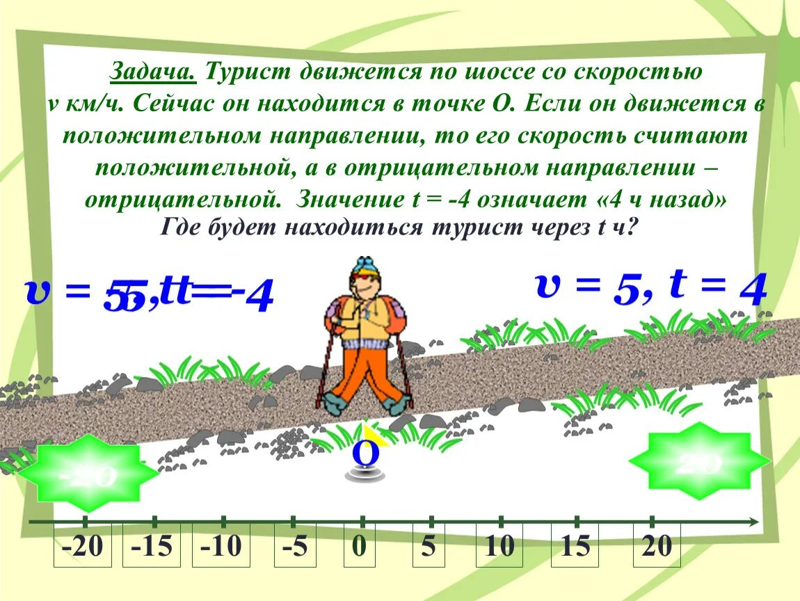 Задачи экскурсанта. Задача про туристов. По шоссе двигается. -4*(-4) Задача. Турист движется со скоростью 5 км в ч.