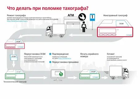 Штраф без карточки водителя