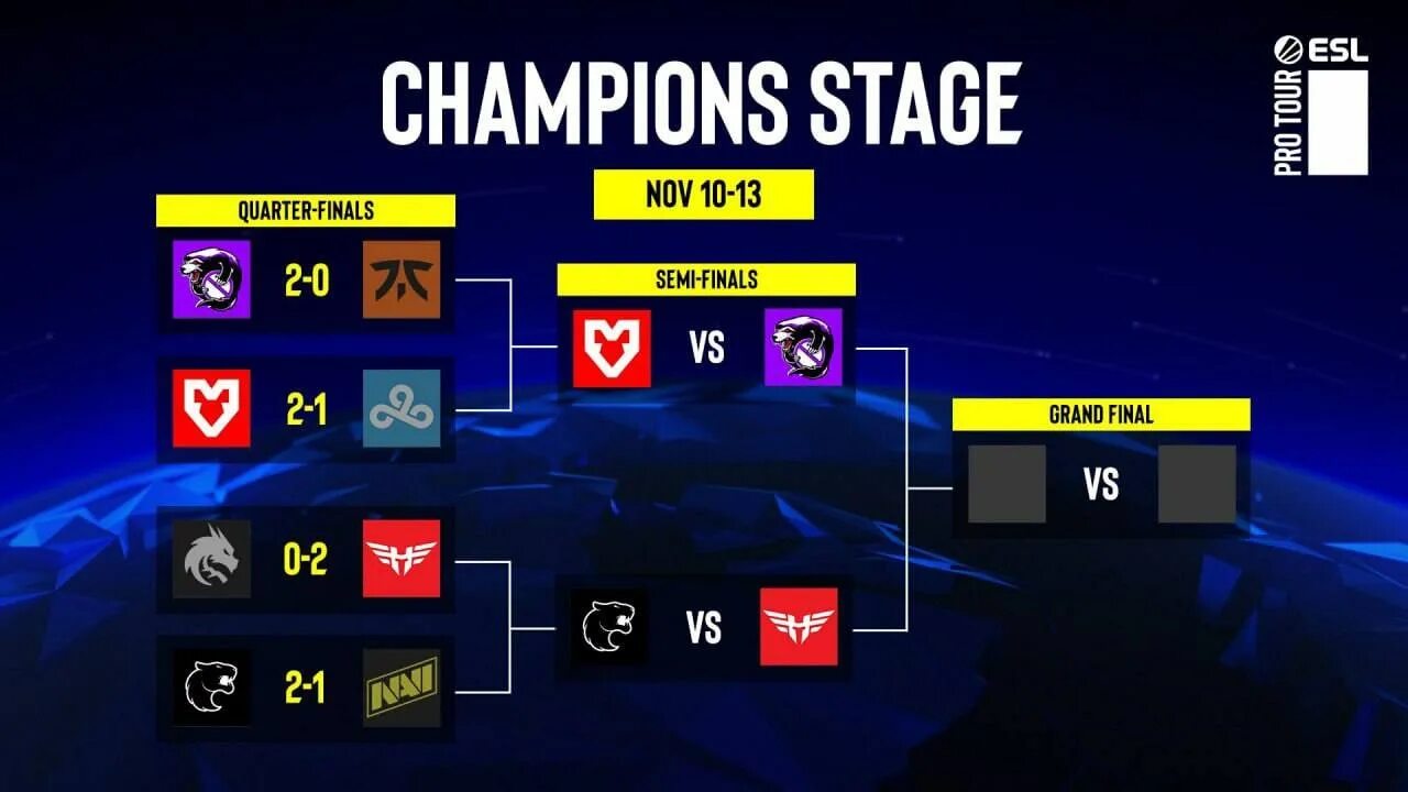 Лч таблица плей-офф. Champions сетка. Champions сетка. Champions сетка. Vct champions сетка.