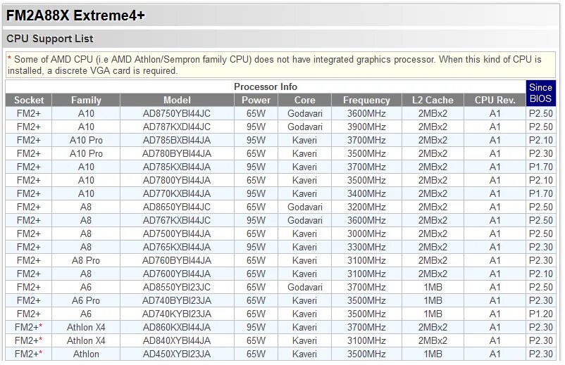 Поколения сокетов intel. Таблица сокетов AMD. Поколения сокетов AMD. Сокеты AMD по годам. Поколение сокетов на АМД.