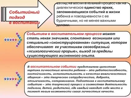 Диалектическое единство