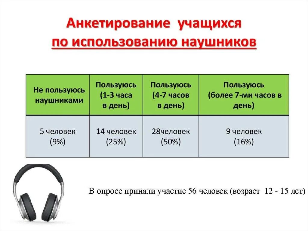 Сколько часов слушать музыку. Рекомендации по использованию наушников. Рекомендации для использования наушников. Характеристики наушников. Классификация наушников.