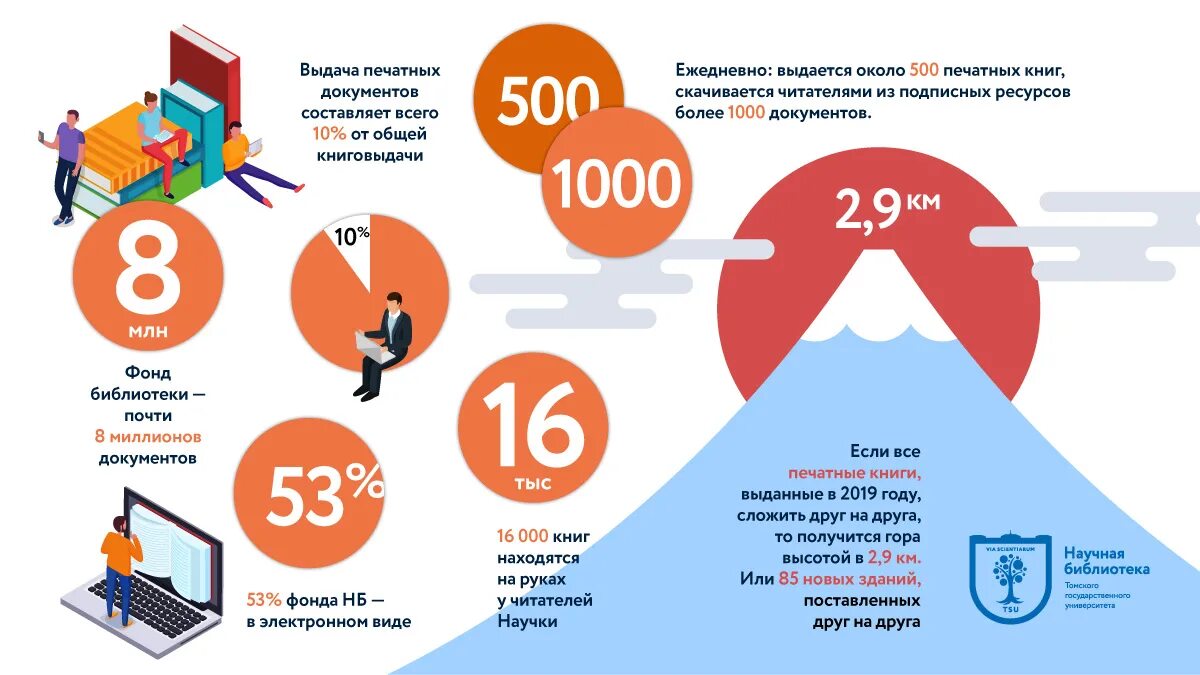 Инфографика Результаты работы. Научная инфографика. Итоги года инфографика. Инфографика для презентаций.