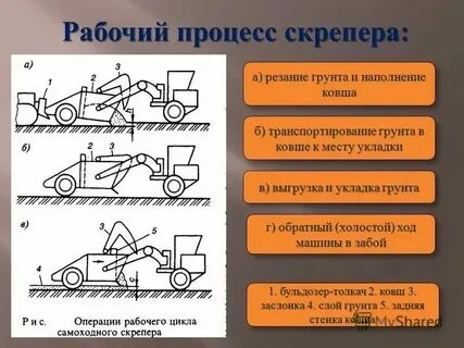 Характеристики рабочего процесса