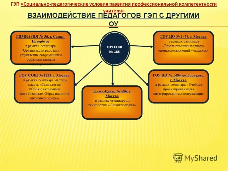 Реш компетенции. Реш компетенции
