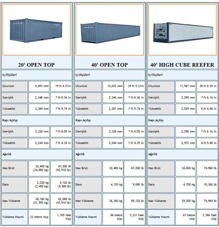 Внутренние размеры контейнера 20 футов. 1 Контейнер 20dc габариты. Контейнер 20 HC open Top внутренние габариты. Габариты контейнера 40 футов опен топ. 40 DC контейнер Размеры.