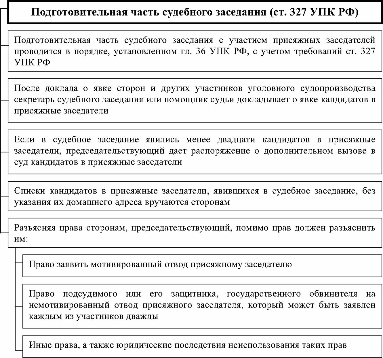 Составление списка кандидатов в присяжные заседатели. Составление списка кандидатов в присяжные заседатели