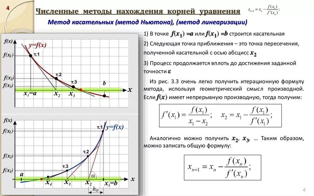 Численное решение уравнения метод Ньютона касательных. Метод касательных численные методы. Алгоритм метода хорд для решения нелинейных уравнений. Метод Ньютона метод касательных.