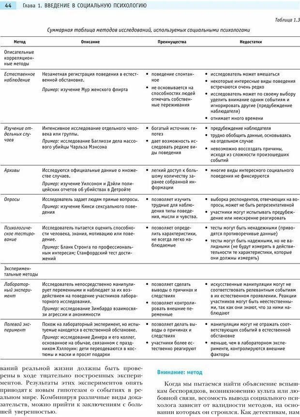 Характеристика методов исследования в психологии