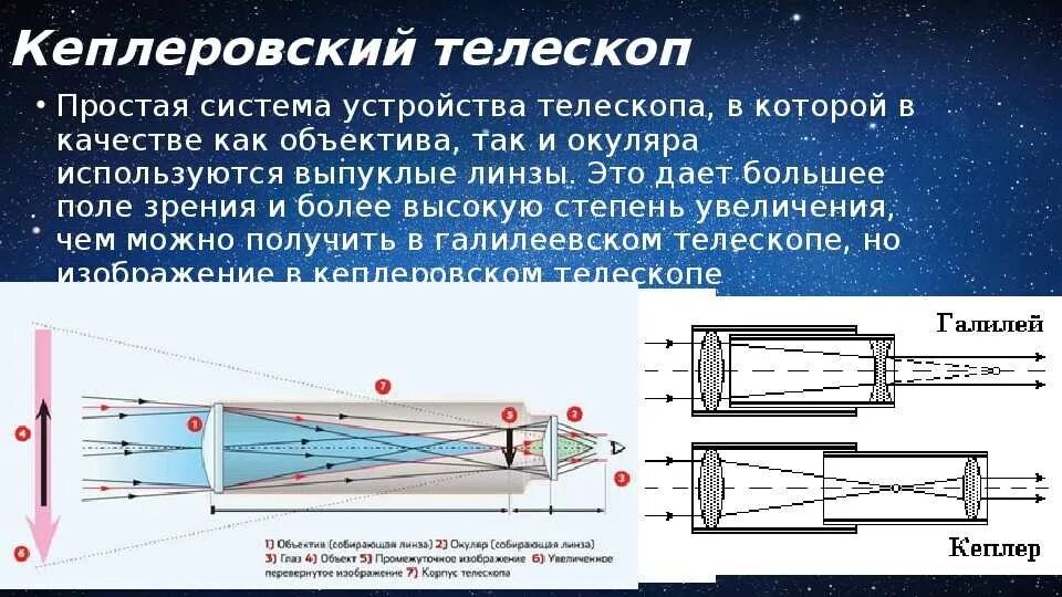 Кто 1 использовал телескоп. Телескоп Кеплера рефрактор. Телескоп рефрактор строение. Телескоп рефрактор Кеплера схема. Телескоп рефрактор линзовый строение.