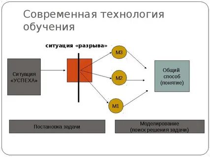 Ситуация обучения