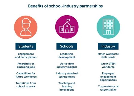 Benefits partners
