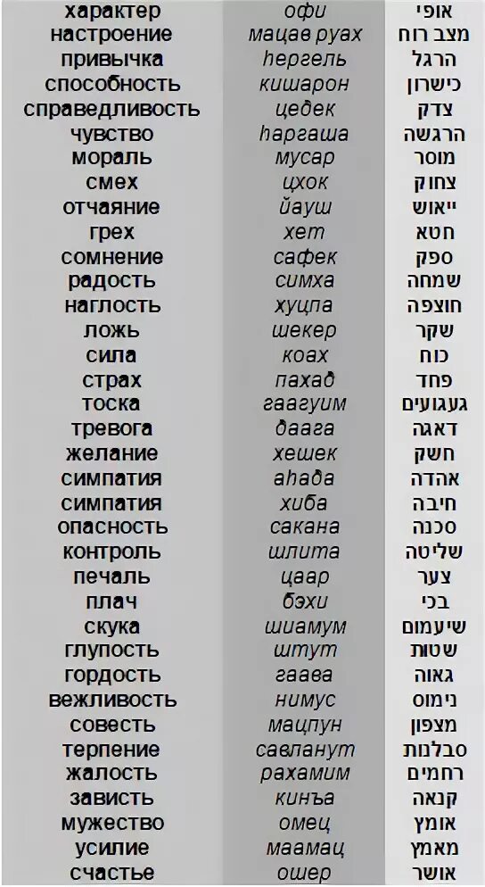 Слово 5 букв мат. Слова на иврите. Слова на иврите русскими буквами. Иврит на русский. Текст на иврите с транскрипцией.