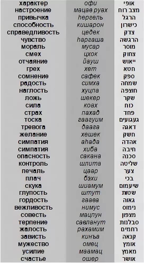 Переводчик с иврита по фото на русский. Слова на иврите. Слова на иврите русскими буквами. Иврит на русский. Текст на иврите с транскрипцией.