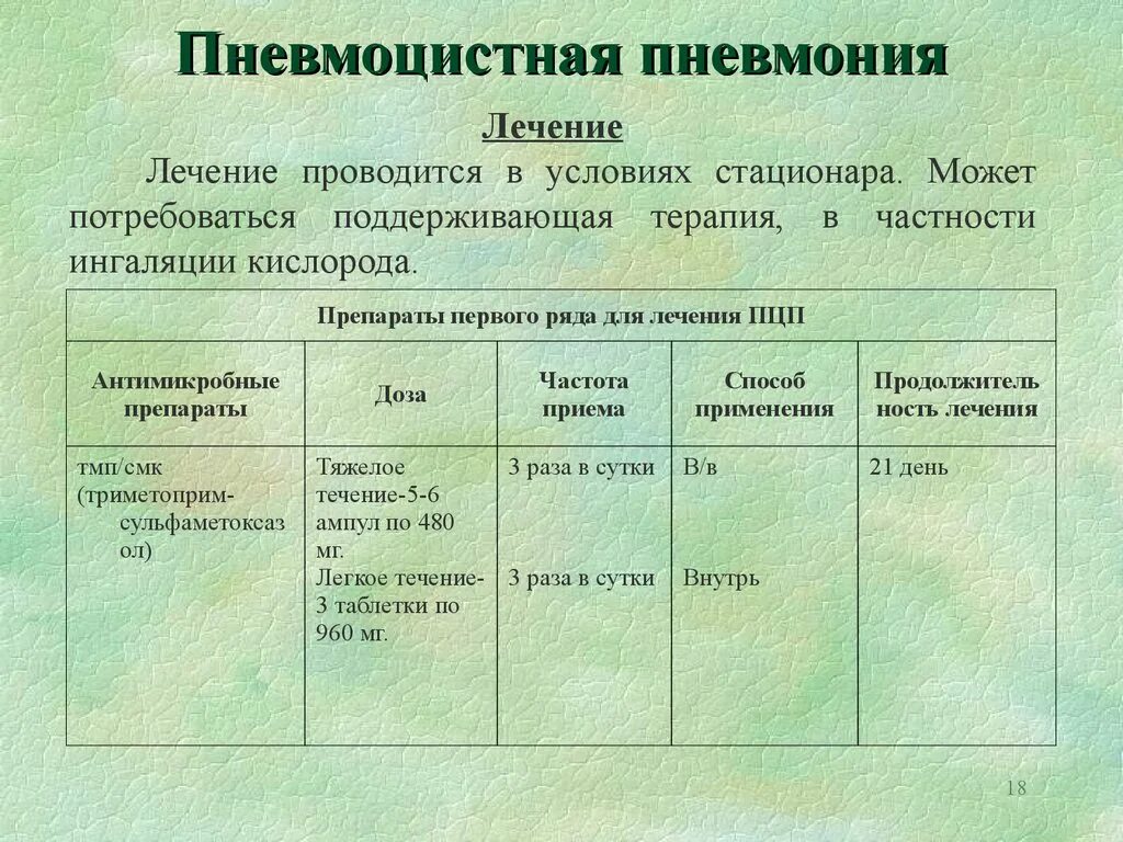 Пневмония группа препаратов. Препаратом выбора для лечения пневмоцистной пневмонии является. Бисептол пневмоцистная пневмония. Антибиотик при пневмоцистной пневмонии. Бисептол при пневмоцистной пневмонии.