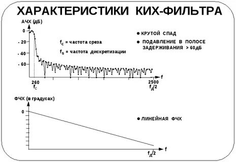 Амплитудная характеристика фильтра