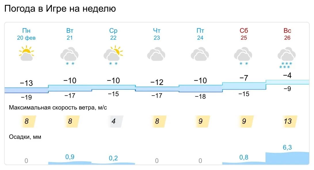 Смотря какая погода