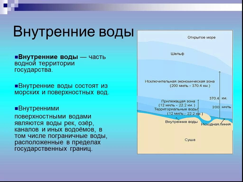 Для чего нужны внутренние воды. Внутренние воды. Внутренние морсик Евды. Внутренние морские воды. Внутренние морские воды государства.