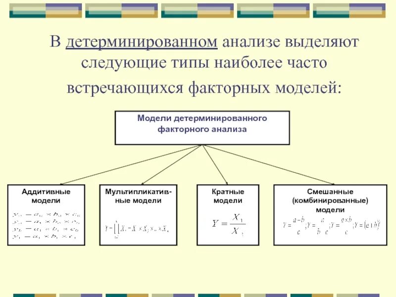 Модели детерминированного факторного анализа. Виды моделей факторного анализа. Детерминированный факторный анализ. Математическая модель факторного анализа. Детерминированных факторных моделей