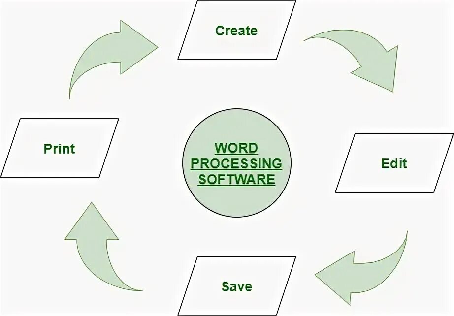 What is k word. Word processing.