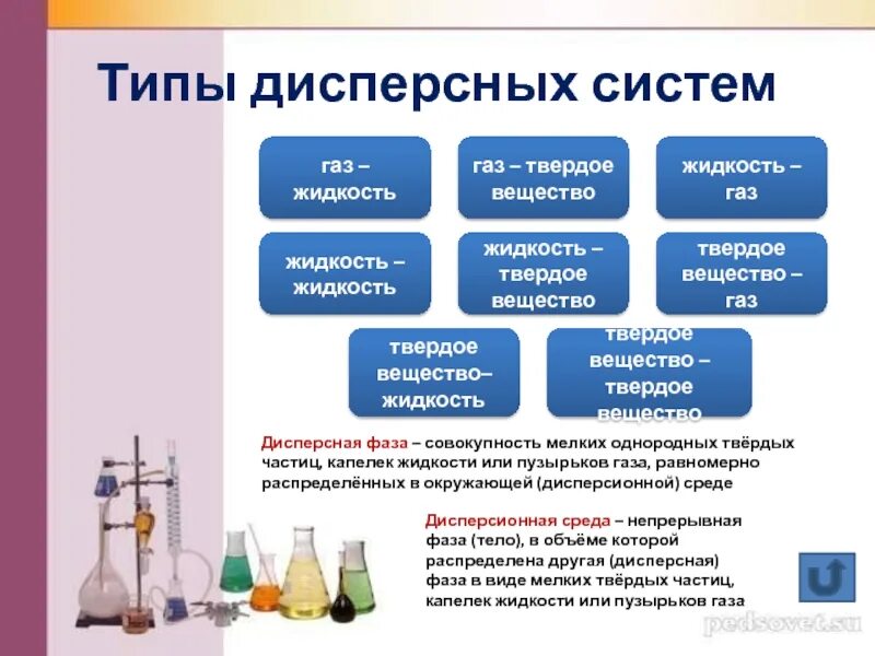 Картинки ДИСПЕРСНАЯ ХИМИЯ