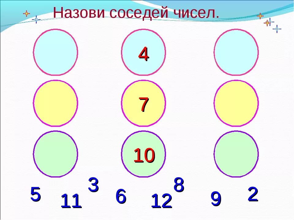 Назови цифру от 1 до 3. Соседние числа для дошкольников. Игровое упражнение соседи числа. Карточки назови соседей числа. Соседи числа для дошкольников.