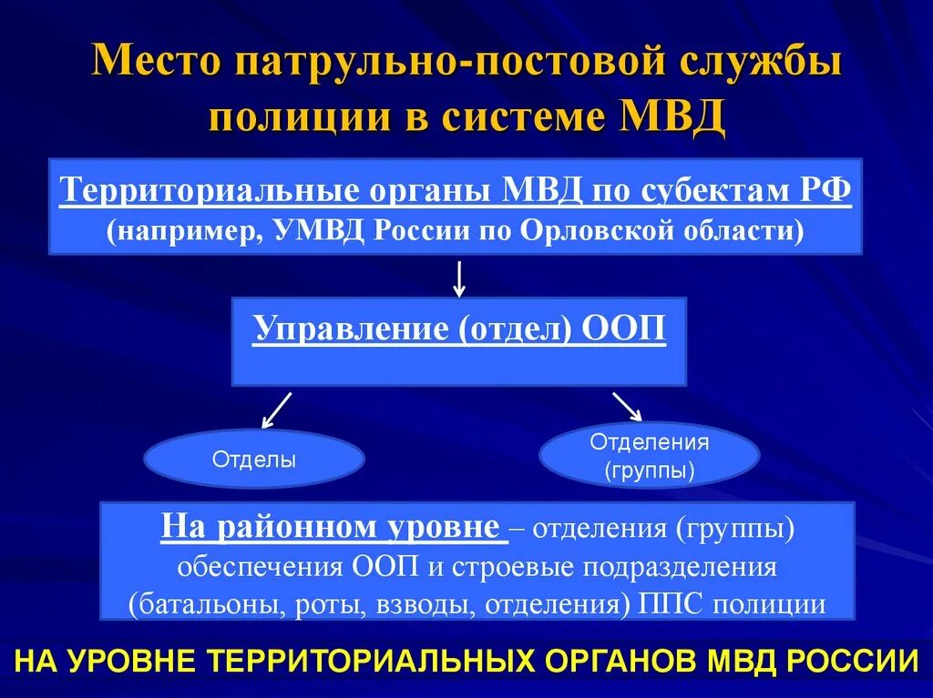 Органы управления полиции