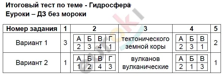 Контрольная работа по теме гидросфера. Контрольная работа по географии на тему гидросфера. Контрольная работа по географии 6 класс по теме гидросфера. Тест по теме гидросфера.