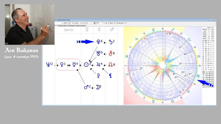 Космограмма формула души. Точка в формуле души. Северный узел в формуле души. Директный узел в формуле души. Узел формула души