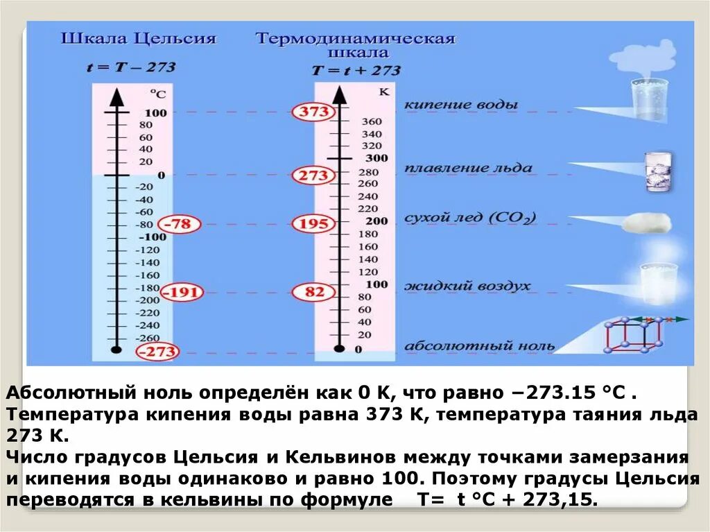 Шкала температуры воздуха. Шкала градусов Цельсия. Темепера. Температурные шкалы.