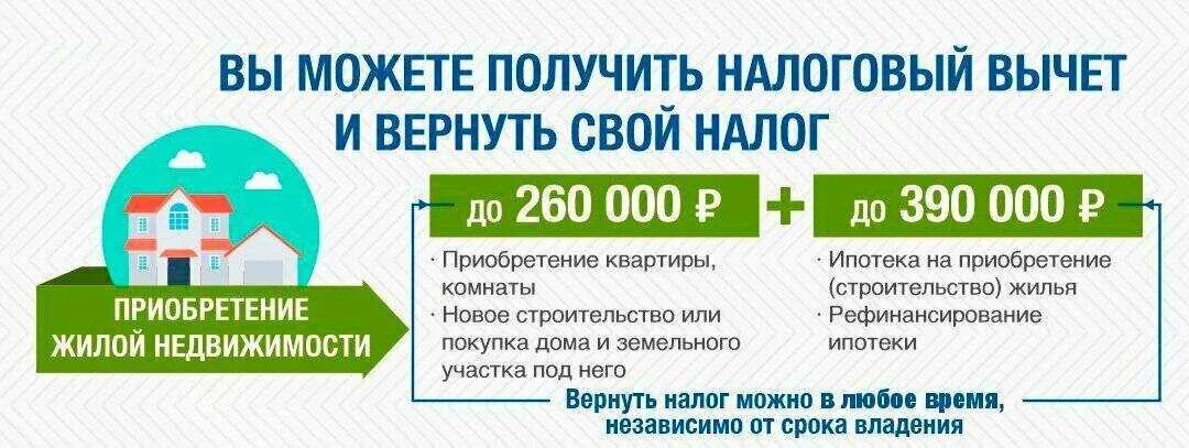 Условия получения налогового вычета. Налоговый вычет. имущественный вычет. налоговый вычет за квартиру. возврат налогового вычета.
