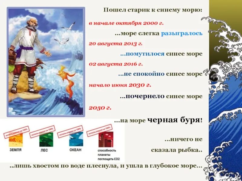 Море слегка разыгралось. Пошел старик к синему морю. синее море слегка разыгралось. лишь хвостом по воде плеснула и ушла в глубокое море.