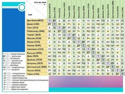 Совместимость 15 и 16 аркана
